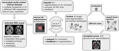 Deep learning for automatic segmentation of vestibular schwannoma: a retrospective study from multi-center routine MRI